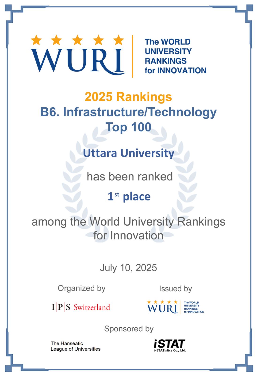 nfrastructure/Technology WURI Ranking 2025