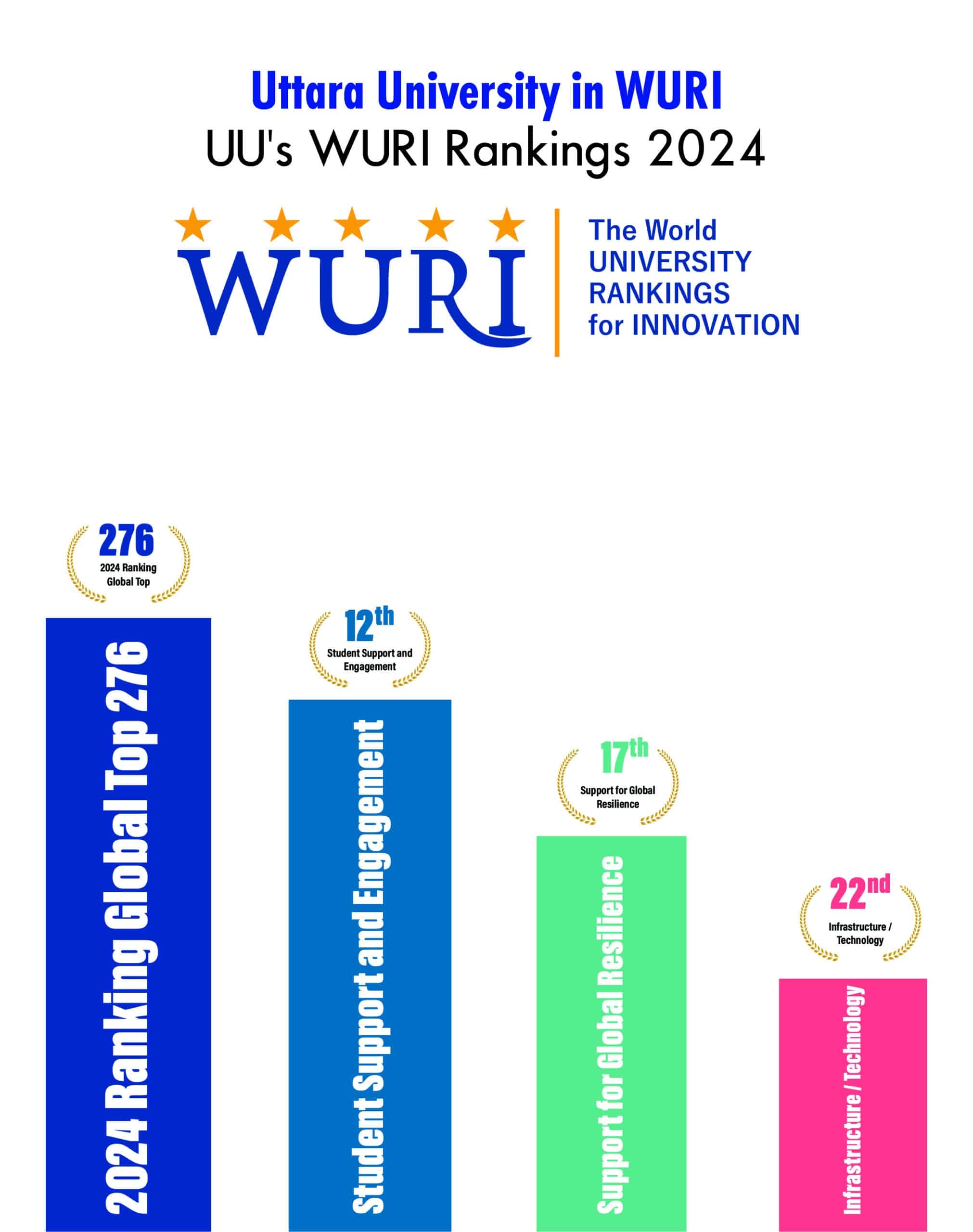 WURI 2024