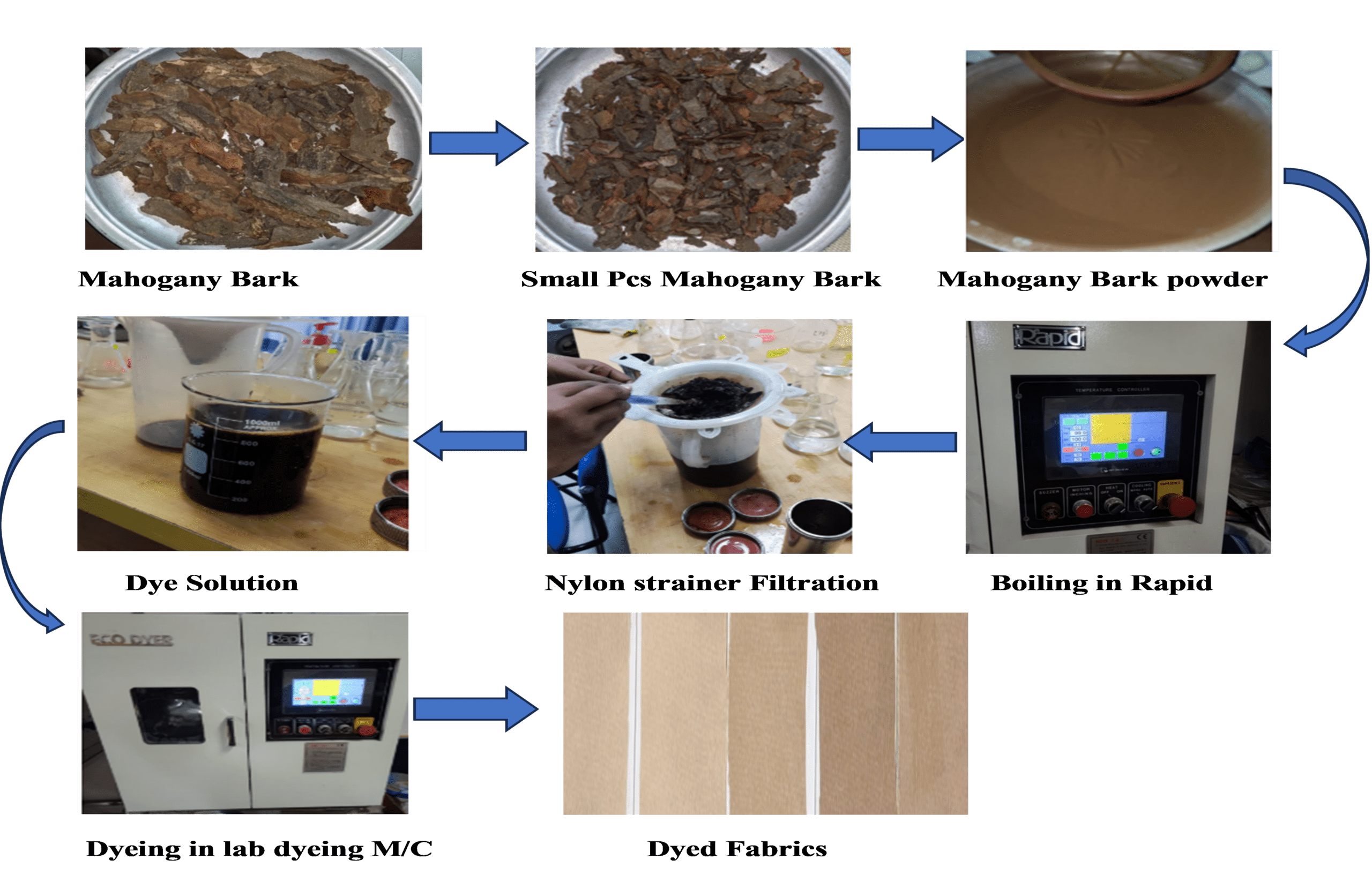 textile ongoing image