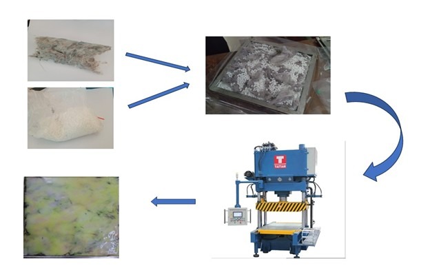 textile ongoing image