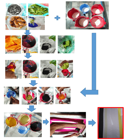 textile ongoing image