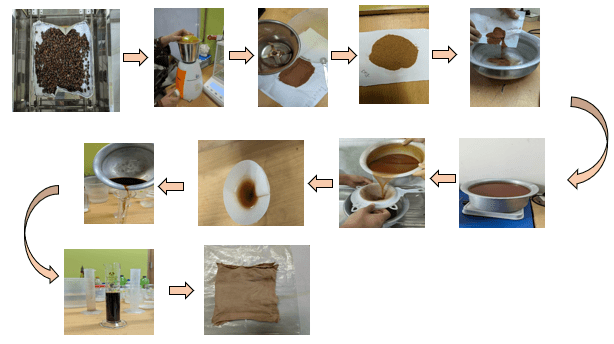 textile ongoing image