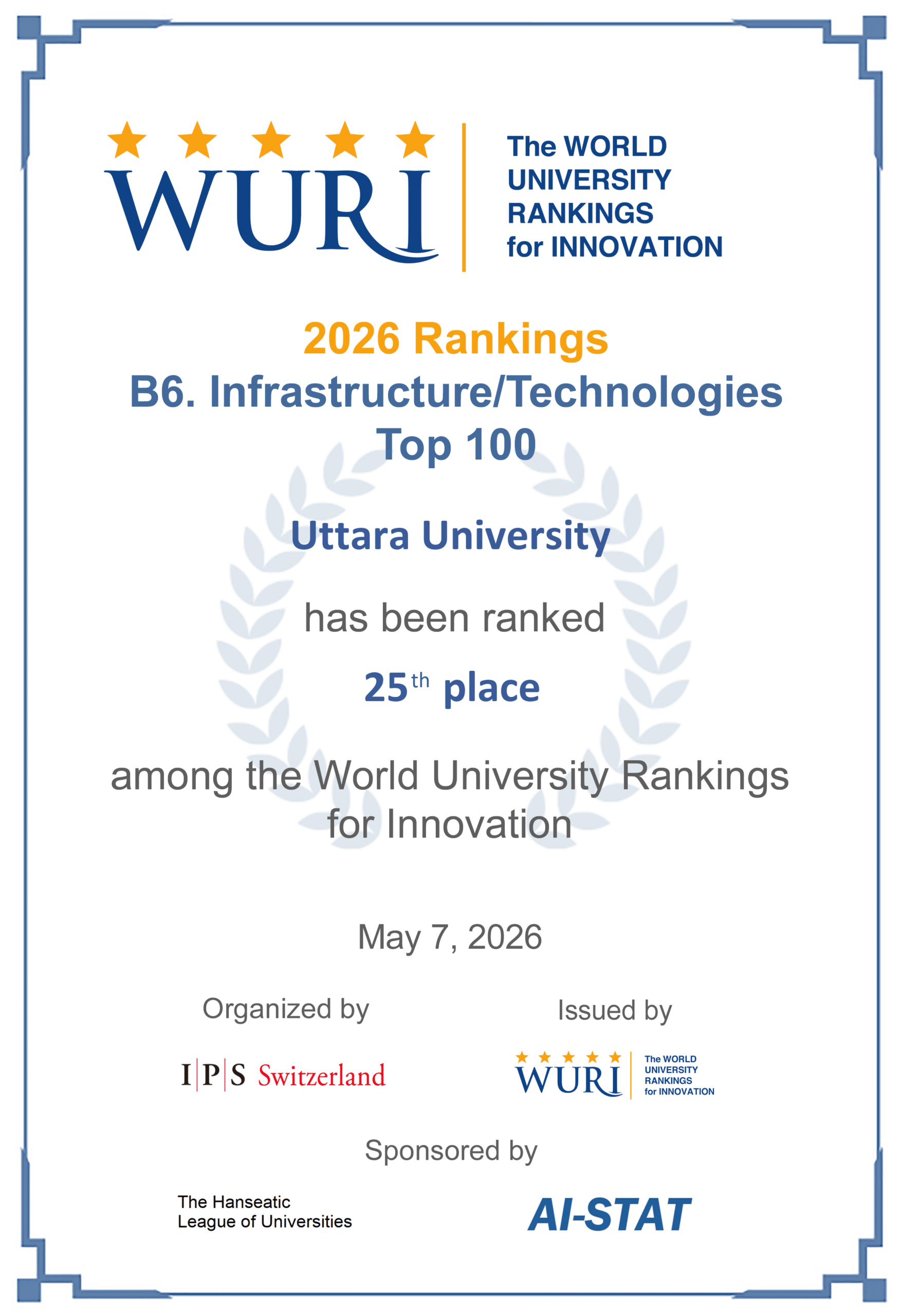 Infrastructure/Technology WURI Ranking 2026