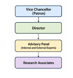 Organogram CBIAI